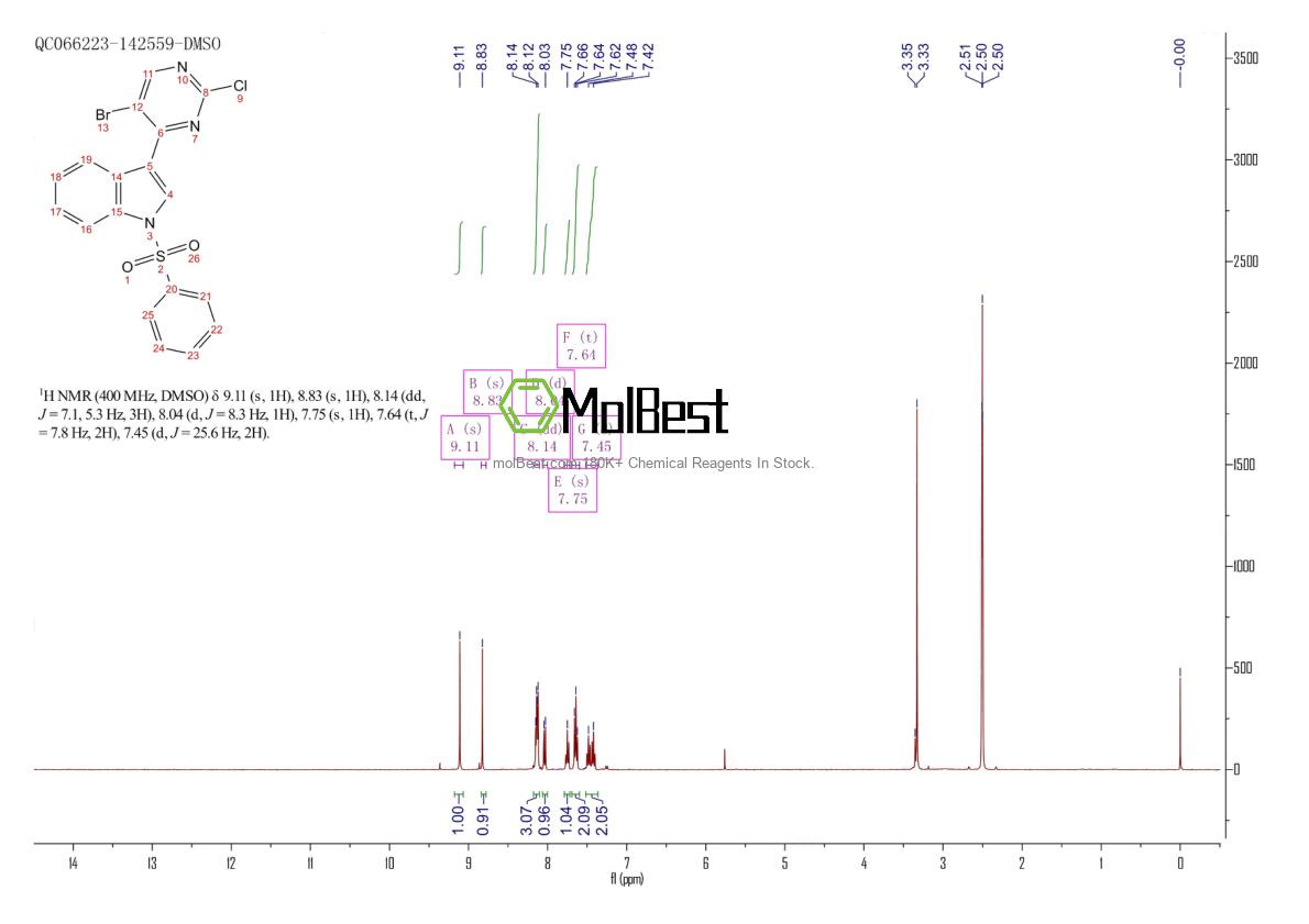 Physical sample testing spectrum (NMR) of 1624262-44-7