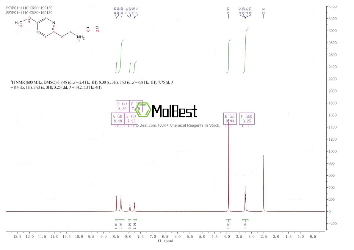 Phổ kiểm tra mẫu thực (NMR) của 1624262-52-7