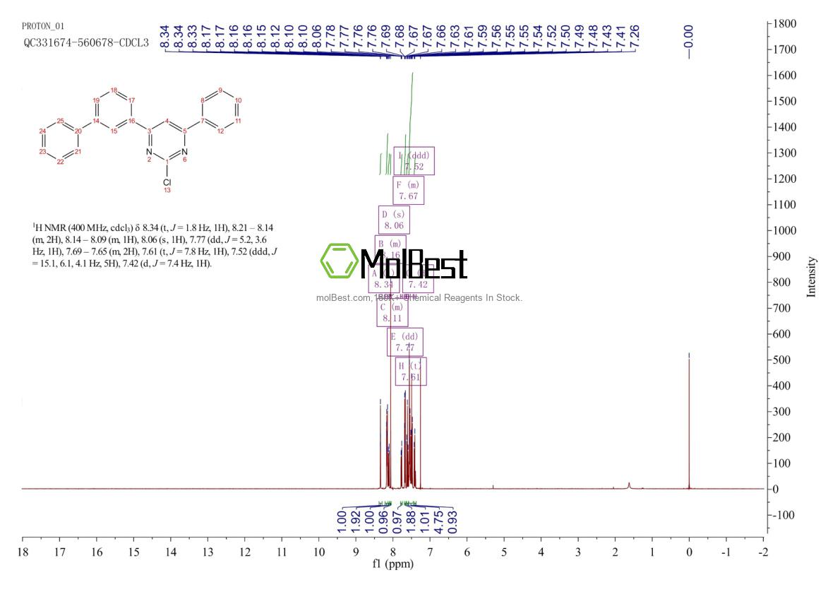 Physical sample testing spectrum (NMR) of 1624289-88-8