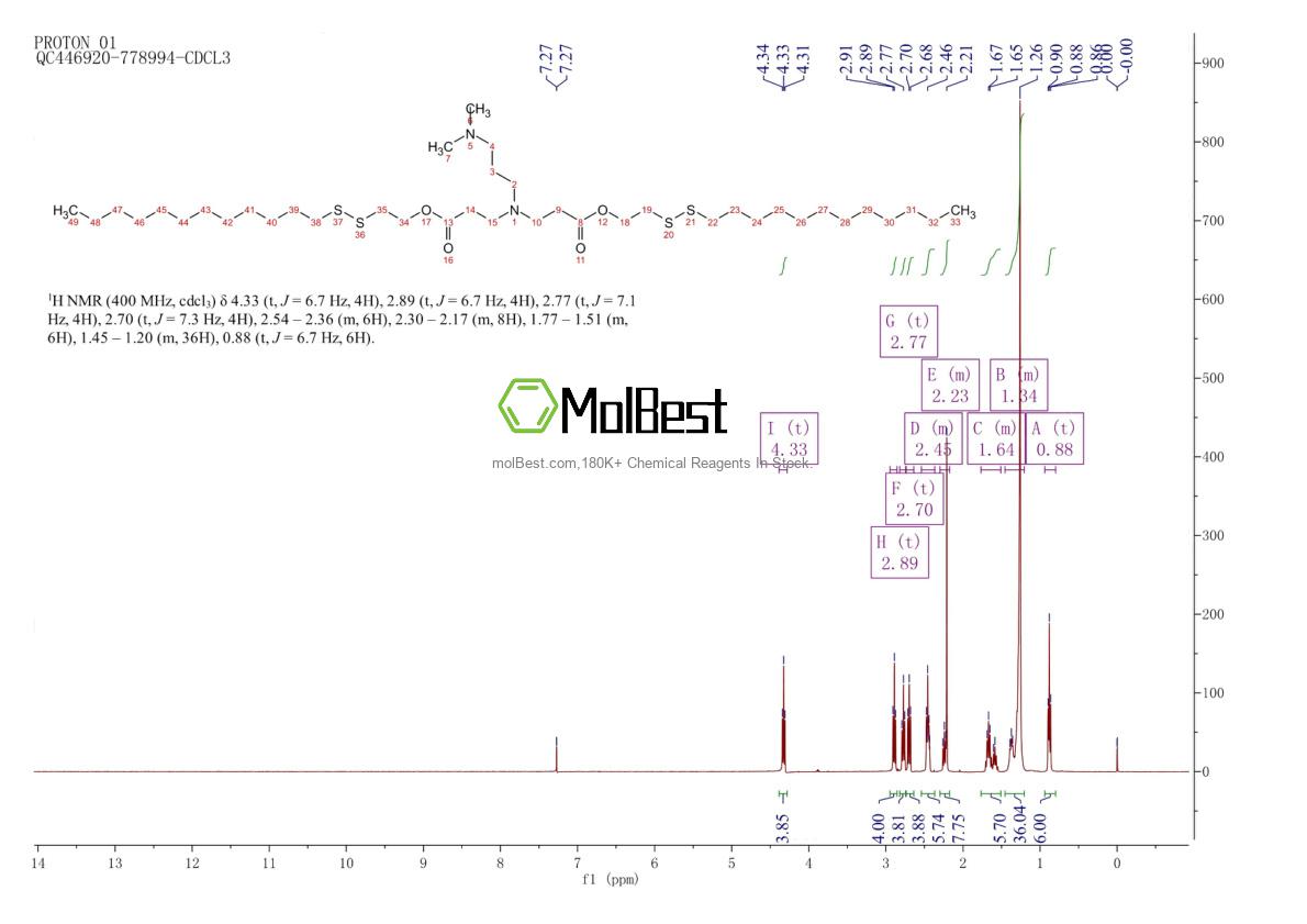 Phổ kiểm tra mẫu thực (NMR) của 1624618-02-5
