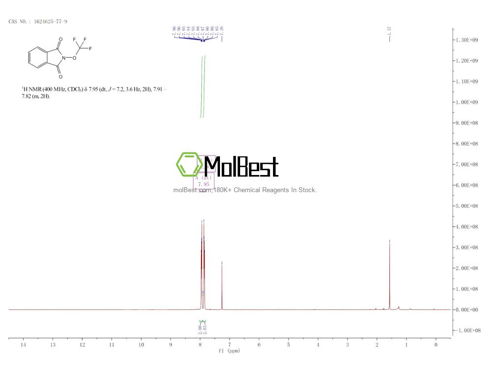Phổ kiểm tra mẫu thực (NMR) của 1624625-77-9