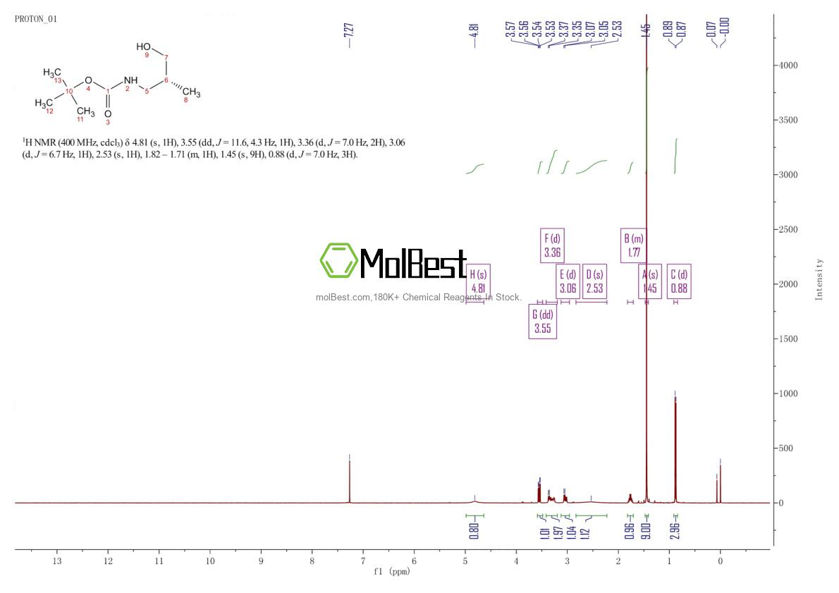 Physical sample testing spectrum (NMR) of 162465-50-1
