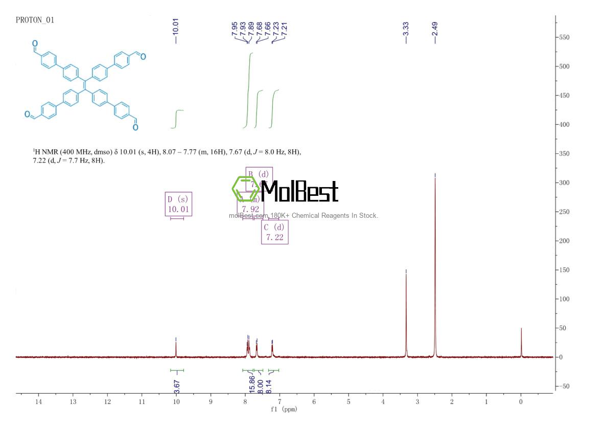 Physical sample testing spectrum (NMR) of 1624970-54-2