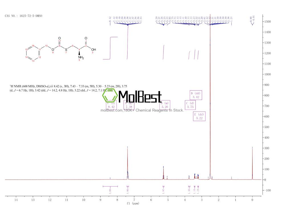 Physical sample testing spectrum (NMR) of 1625-72-5