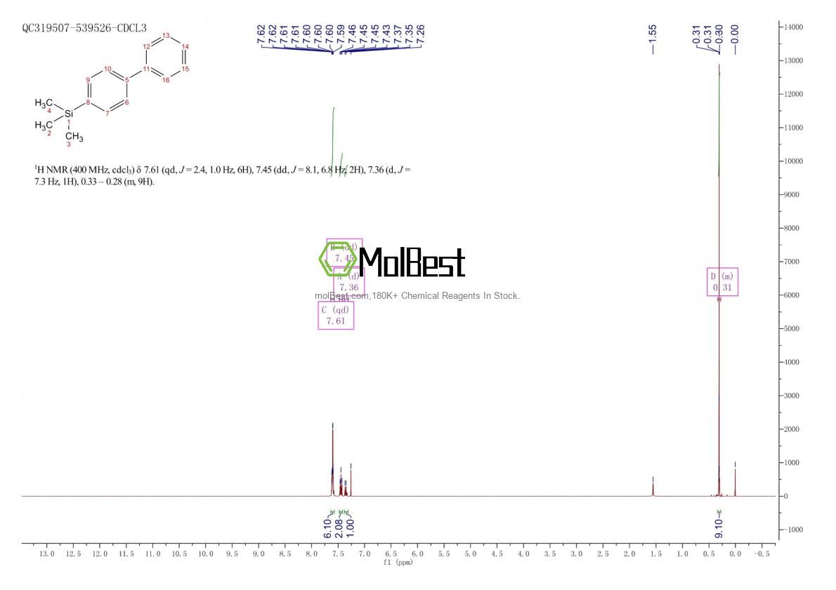 Physical sample testing spectrum (NMR) of 1625-88-3