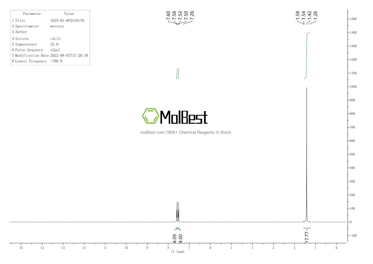 Physical sample testing spectrum (NMR) of 1625-91-8