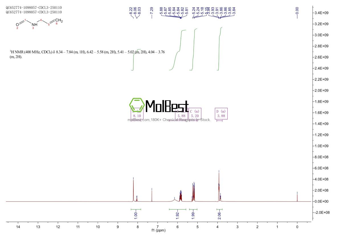 Physical sample testing spectrum (NMR) of 16250-37-6
