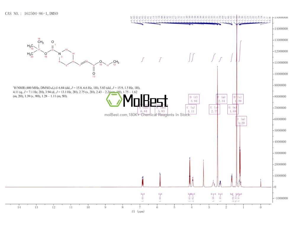 Physical sample testing spectrum (NMR) of 162504-86-1