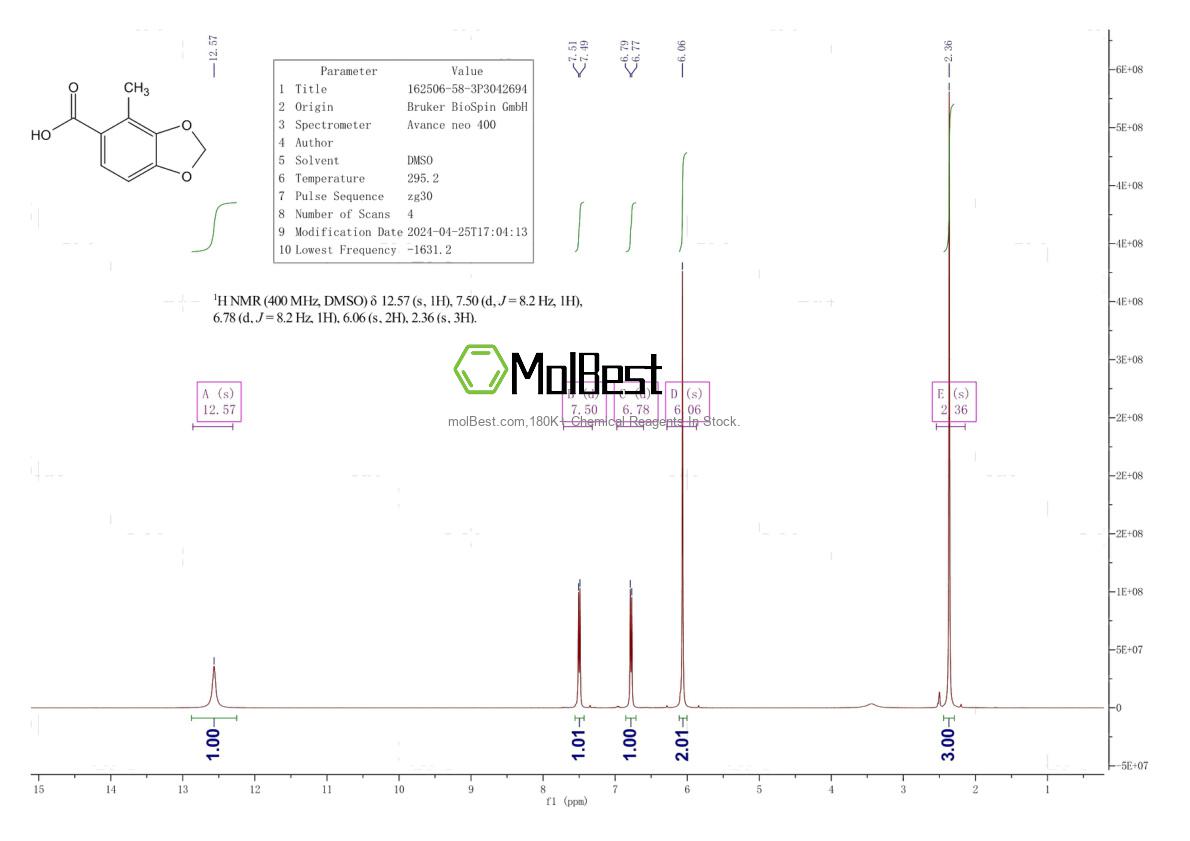 Physical sample testing spectrum (NMR) of 162506-58-3