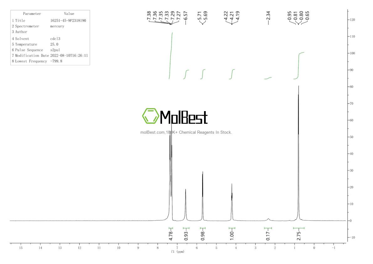 Physical sample testing spectrum (NMR) of 16251-45-9