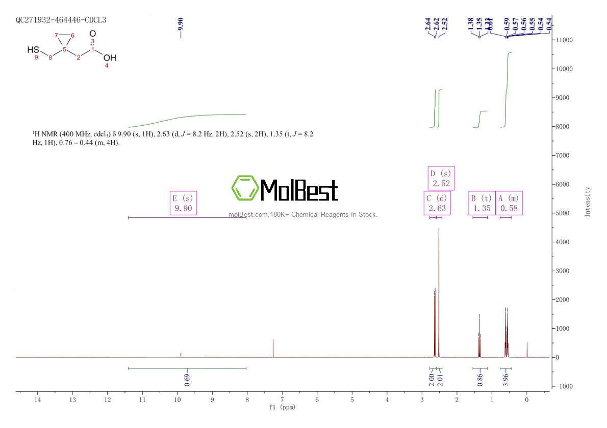 Phổ kiểm tra mẫu thực (NMR) của 162515-68-6