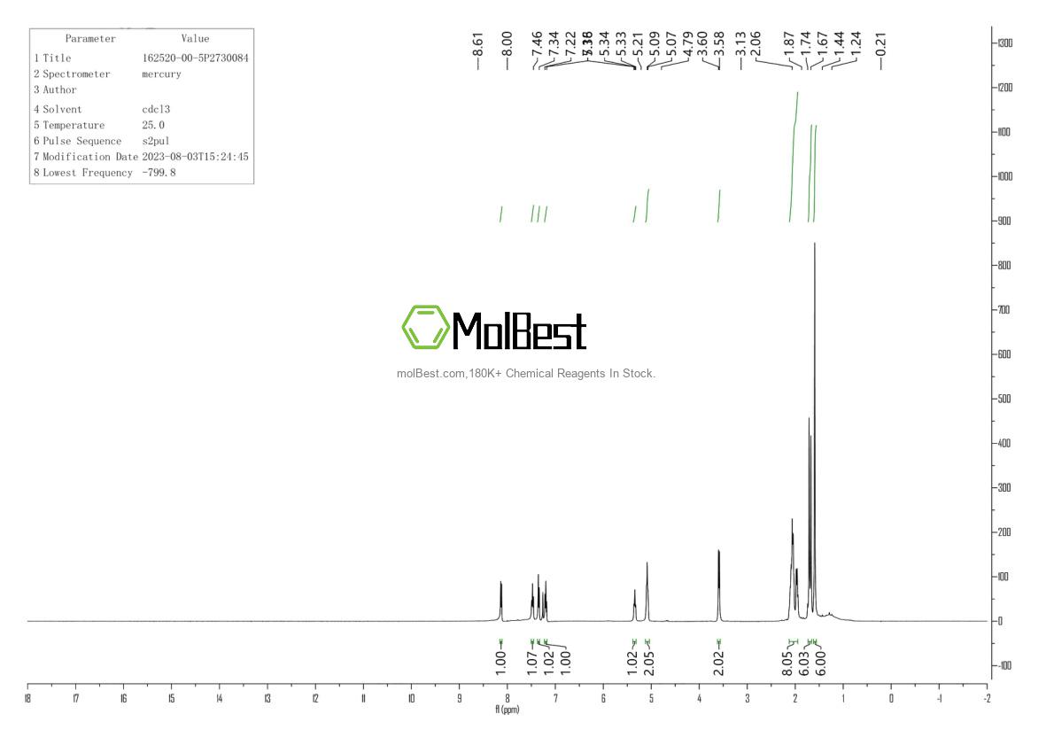 Physical sample testing spectrum (NMR) of 162520-00-5