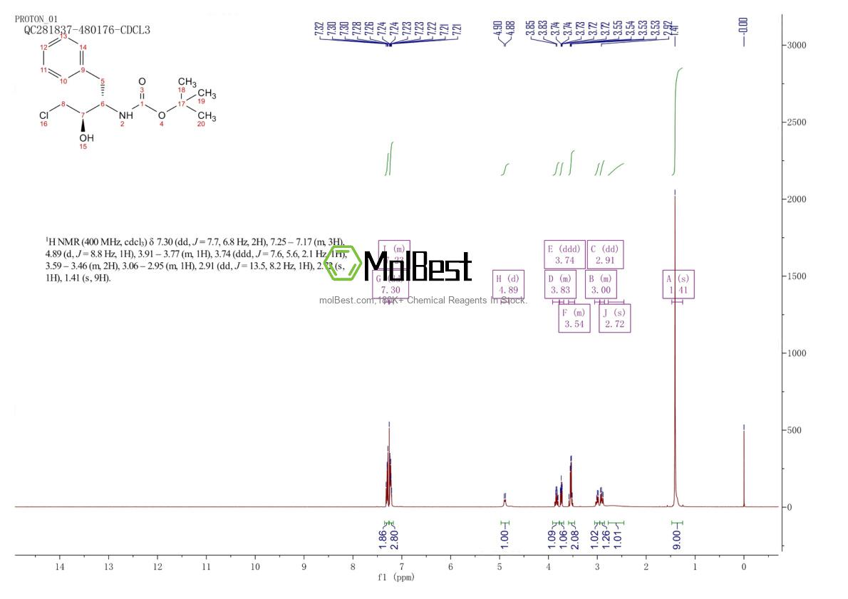 Physical sample testing spectrum (NMR) of 162536-40-5