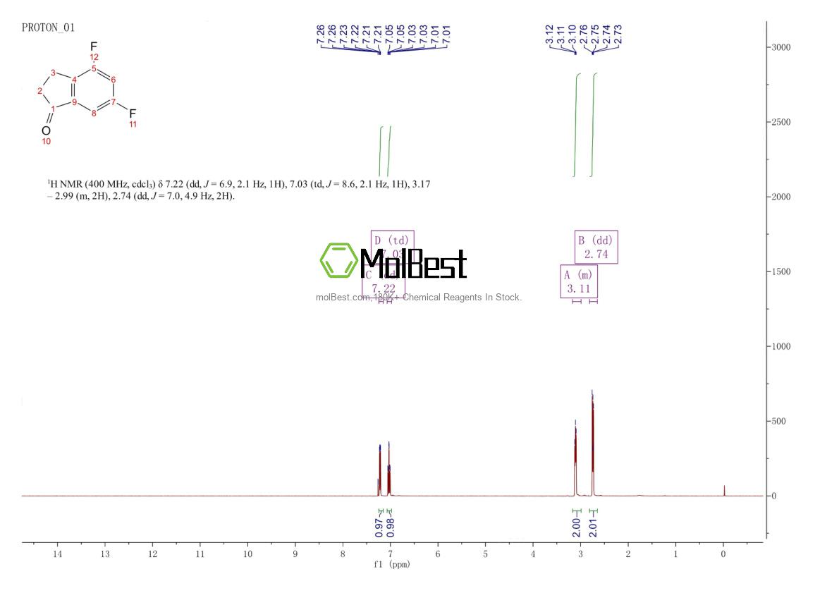 Physical sample testing spectrum (NMR) of 162548-73-4