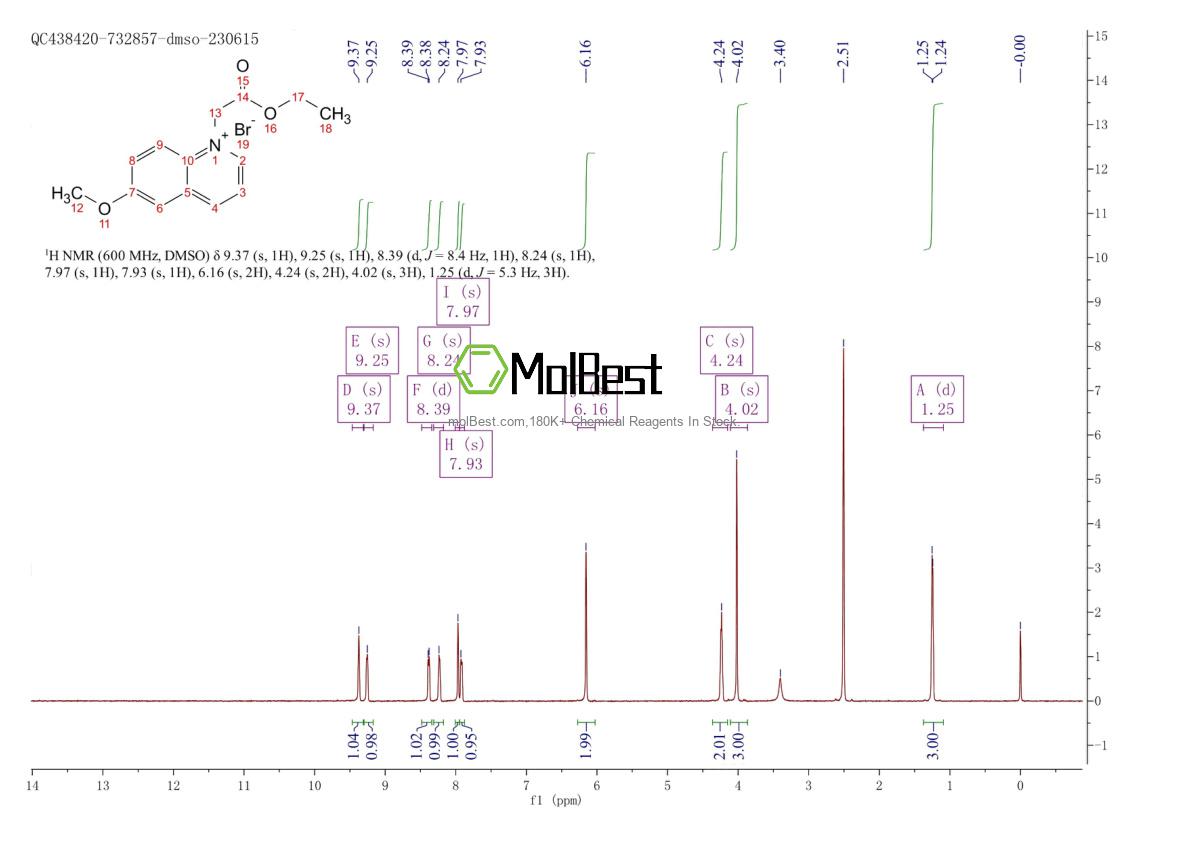 Physical sample testing spectrum (NMR) of 162558-52-3