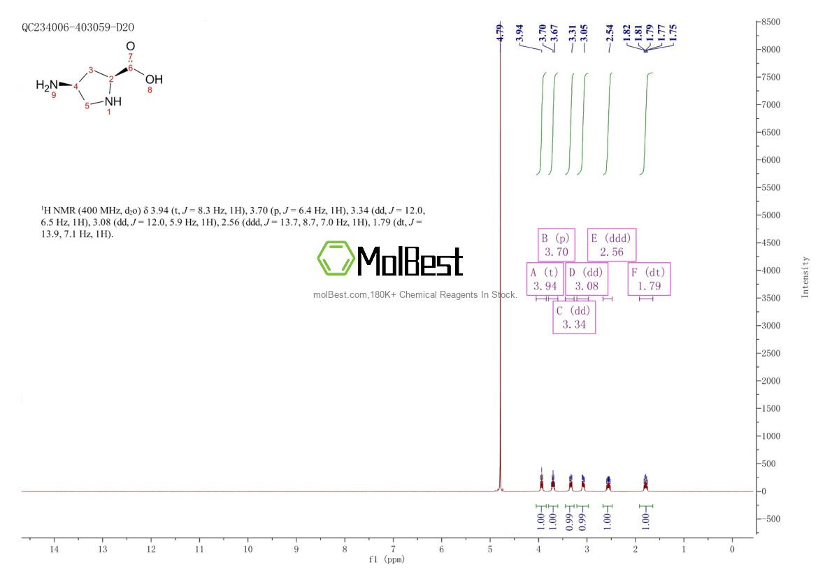 Physical sample testing spectrum (NMR) of 16257-83-3