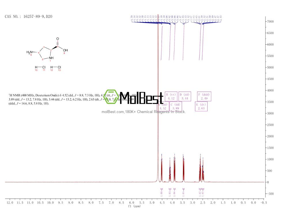 Physical sample testing spectrum (NMR) of 16257-89-9