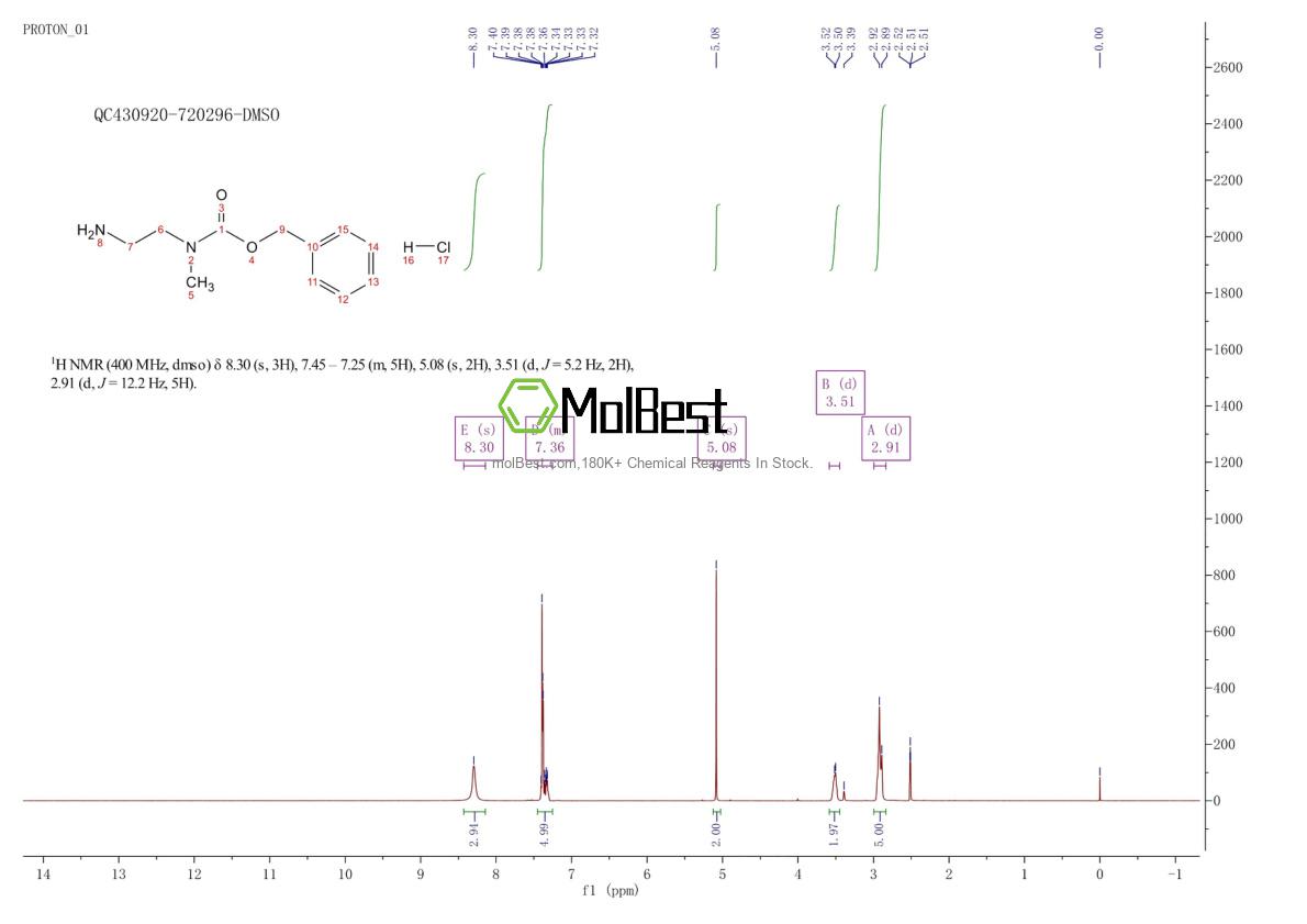 Physical sample testing spectrum (NMR) of 162576-01-4