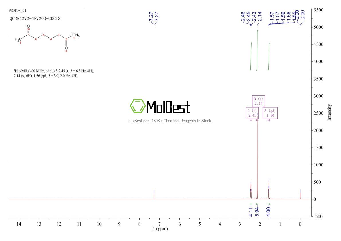 Espectro de prueba de muestra física (RMN) de 1626-09-1