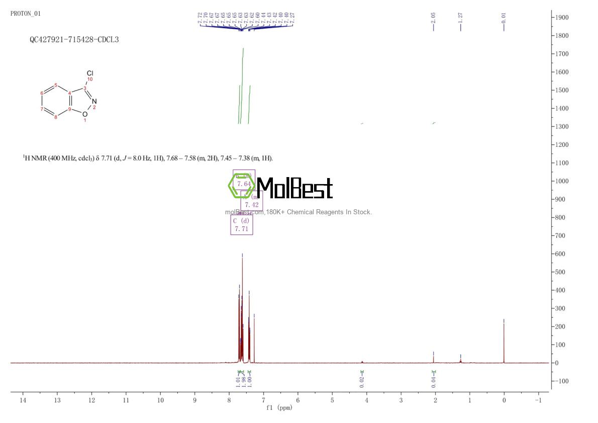 16263-52-8 fiziksel numune test spektrumu (NMR)