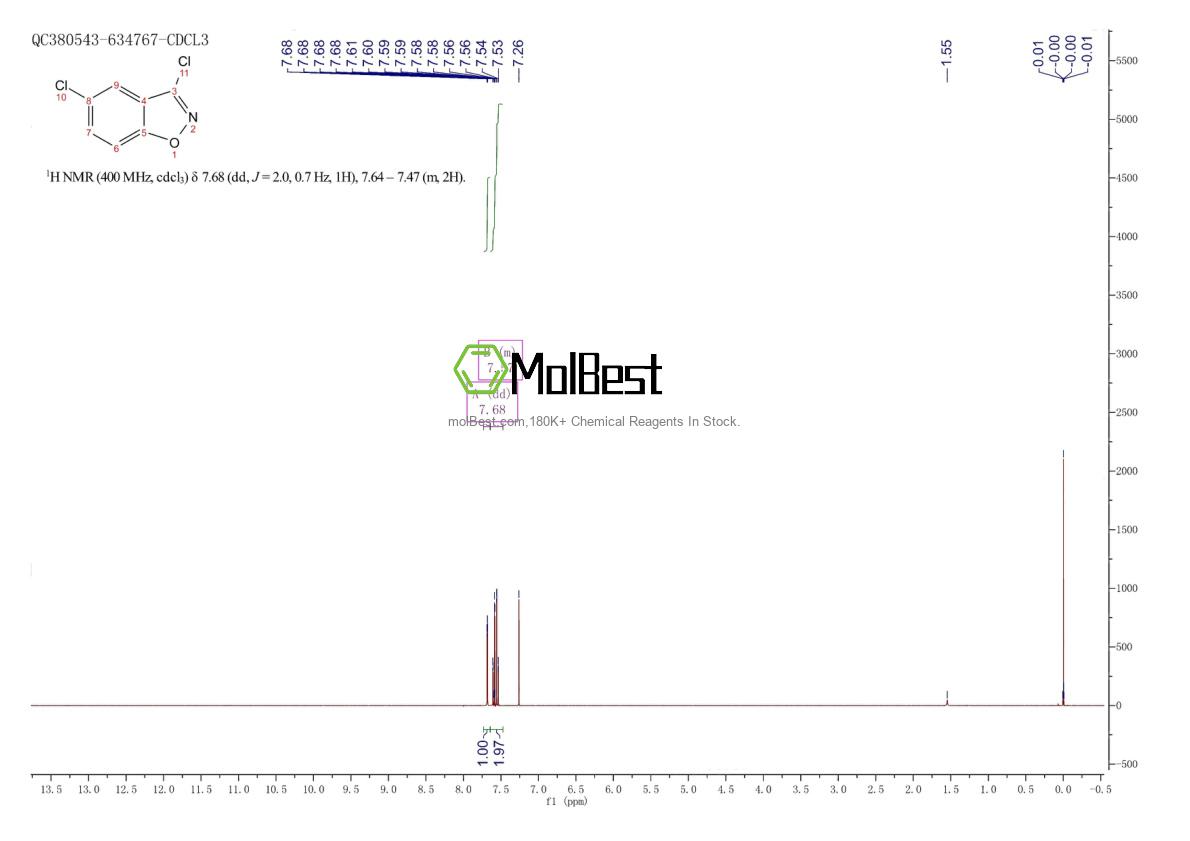 Physical sample testing spectrum (NMR) of 16263-53-9