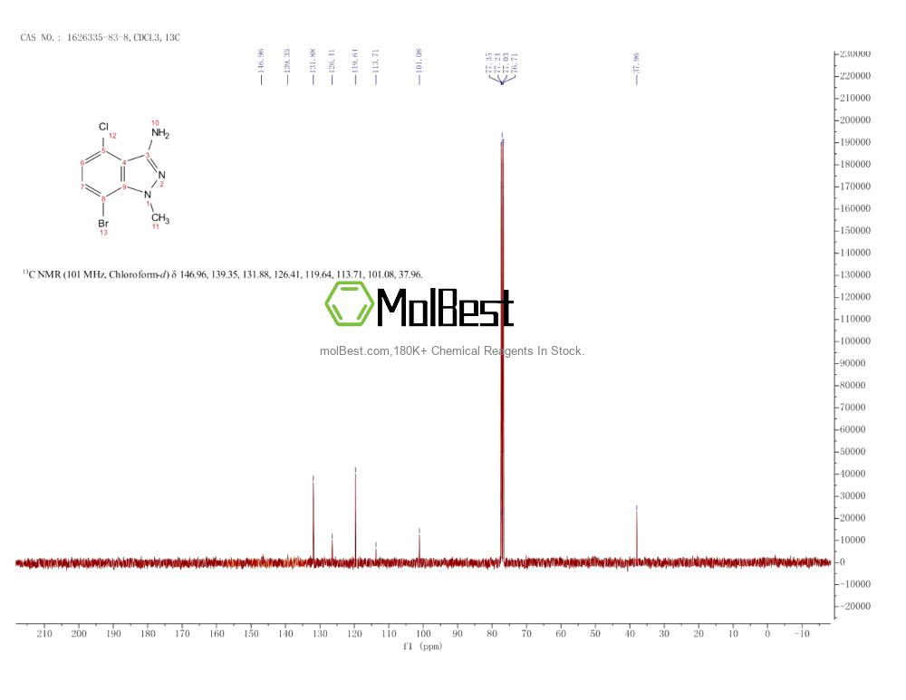 Physical sample testing spectrum (NMR) of 1626335-83-8