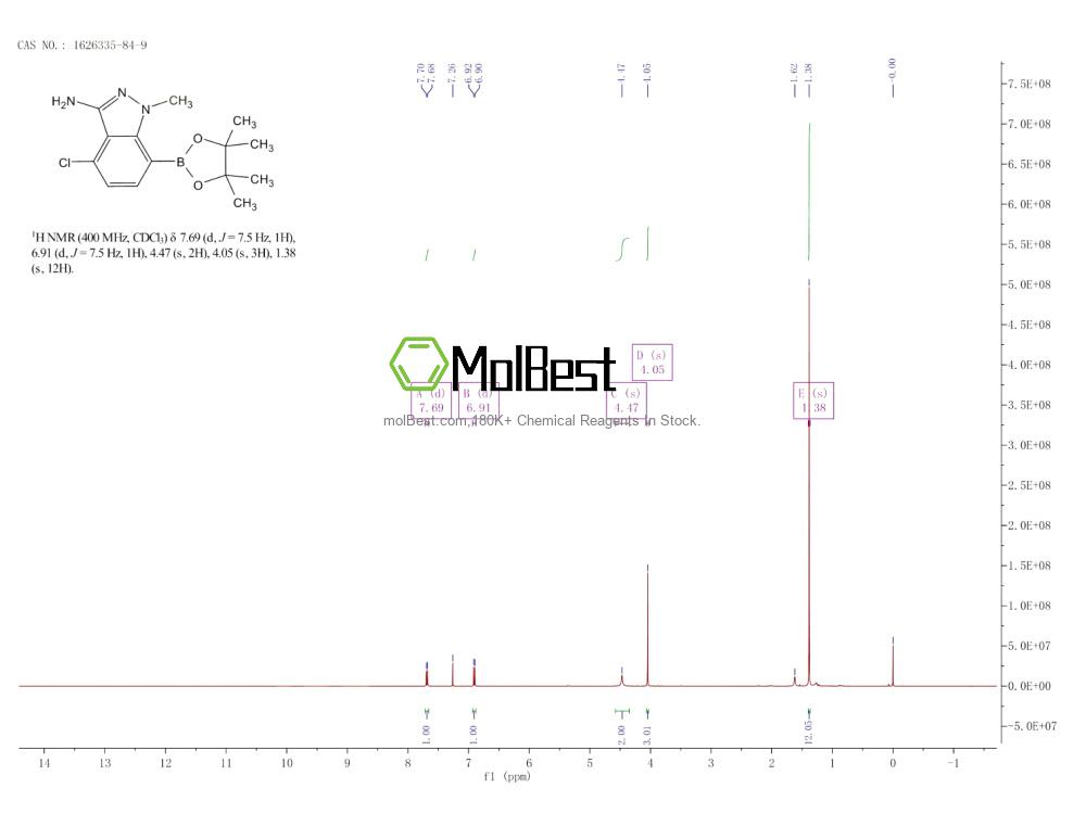 Physical sample testing spectrum (NMR) of 1626335-84-9