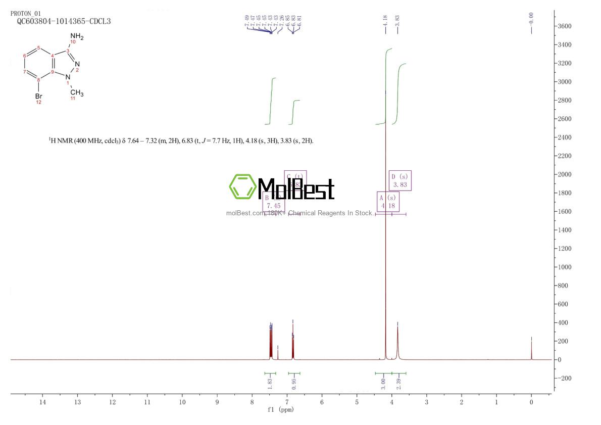 Physical sample testing spectrum (NMR) of 1626335-95-2