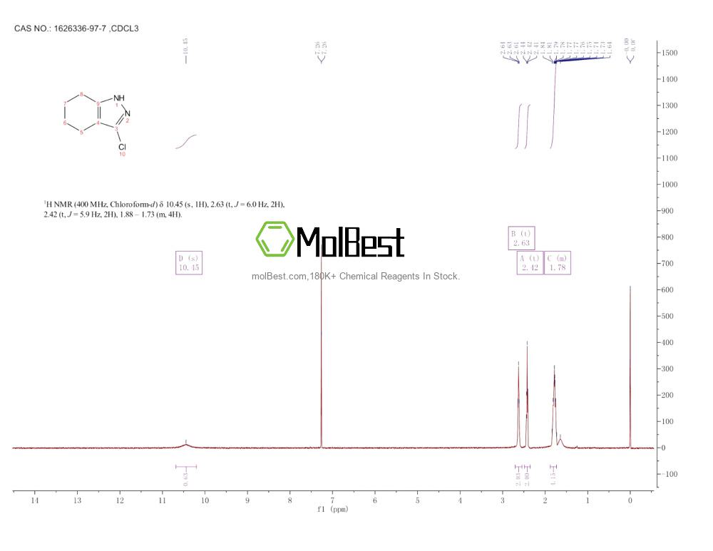 Physical sample testing spectrum (NMR) of 1626336-97-7
