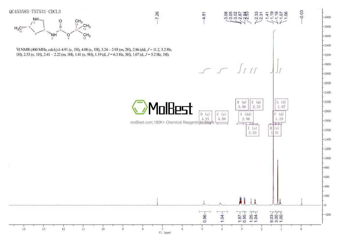 Physical sample testing spectrum (NMR) of 1626343-40-5