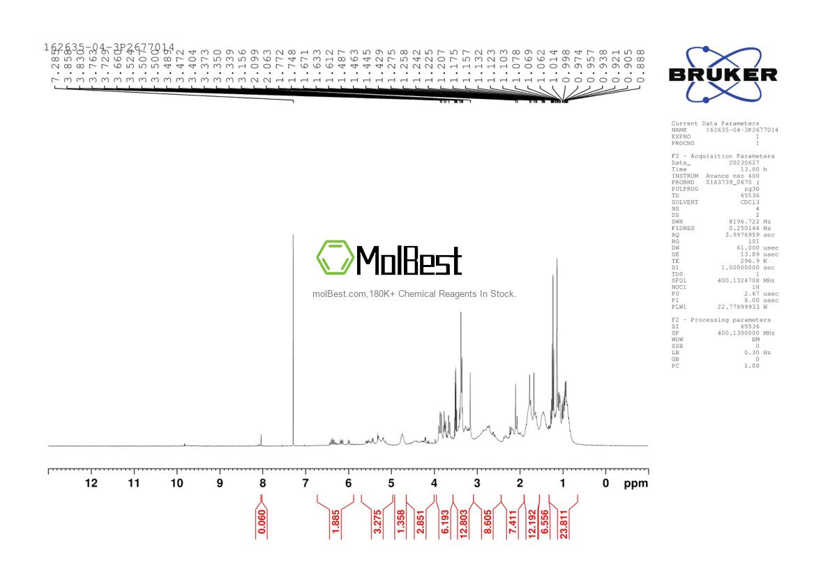 Physical sample testing spectrum (NMR) of 162635-04-3