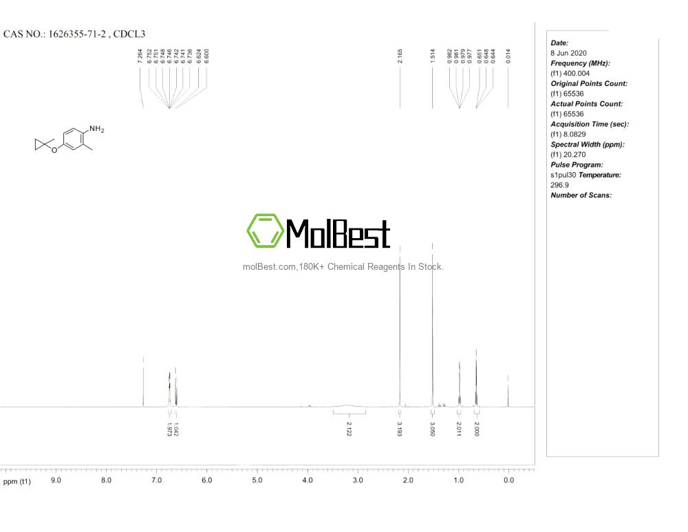 Physical sample testing spectrum (NMR) of 1626355-71-2