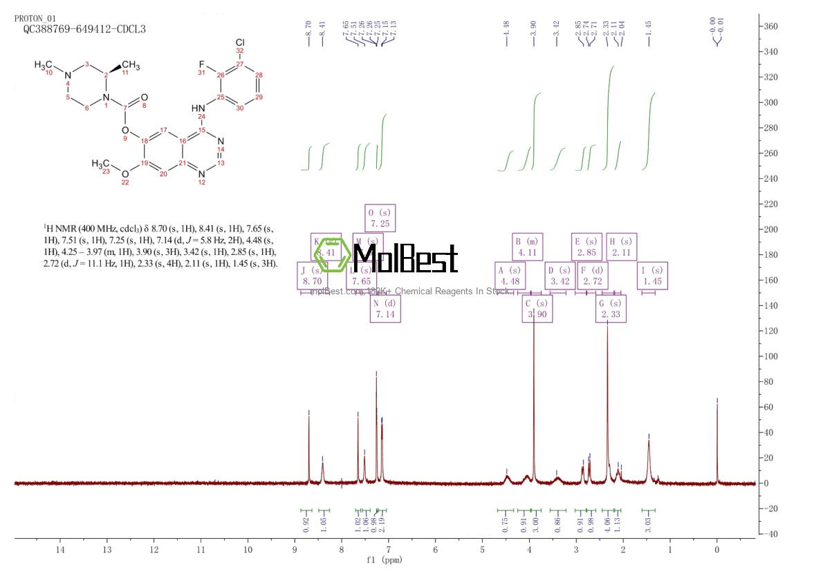 Physical sample testing spectrum (NMR) of 1626387-80-1