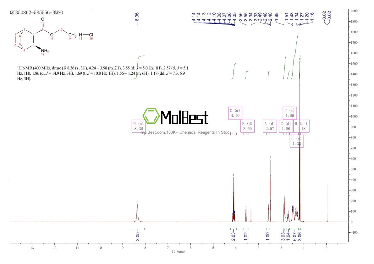 Physical sample testing spectrum (NMR) of 1626394-43-1