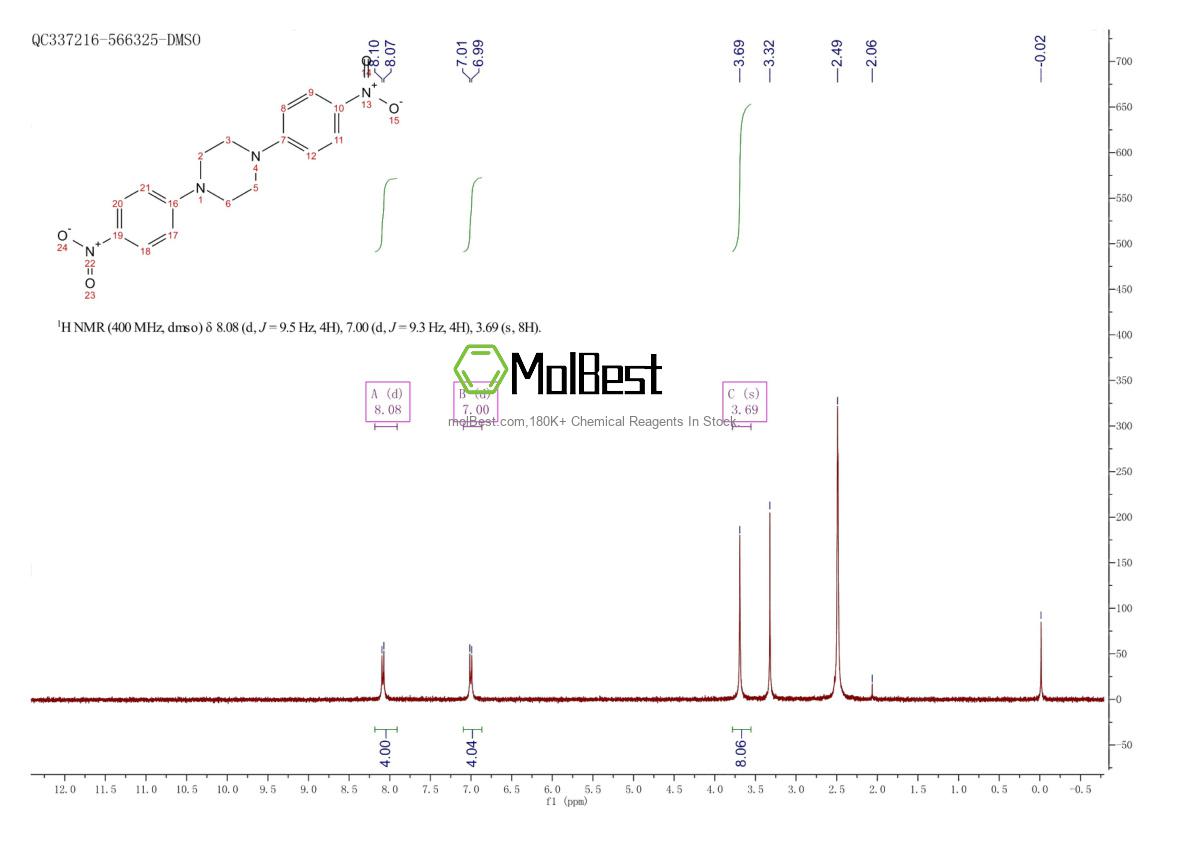 Physical sample testing spectrum (NMR) of 16264-05-4