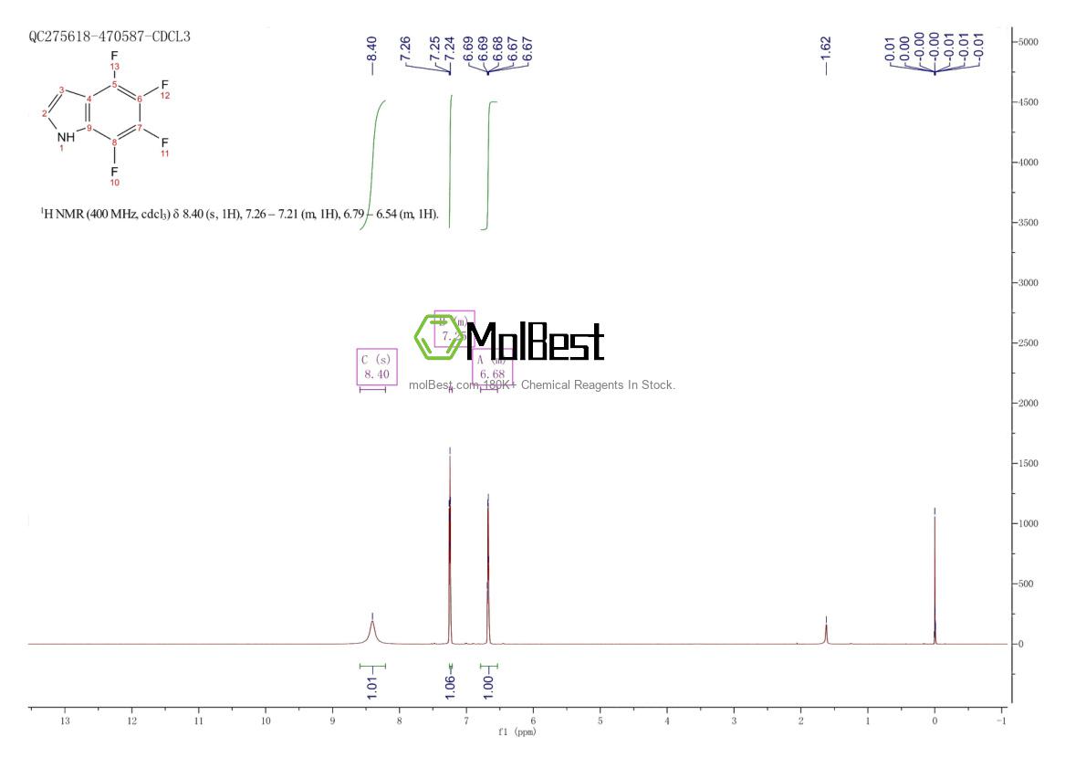 Physical sample testing spectrum (NMR) of 16264-67-8