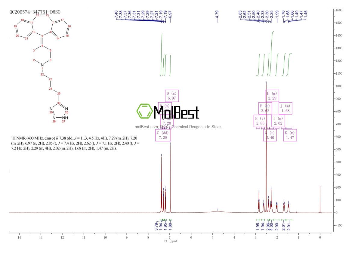 Physical sample testing spectrum (NMR) of 162640-98-4