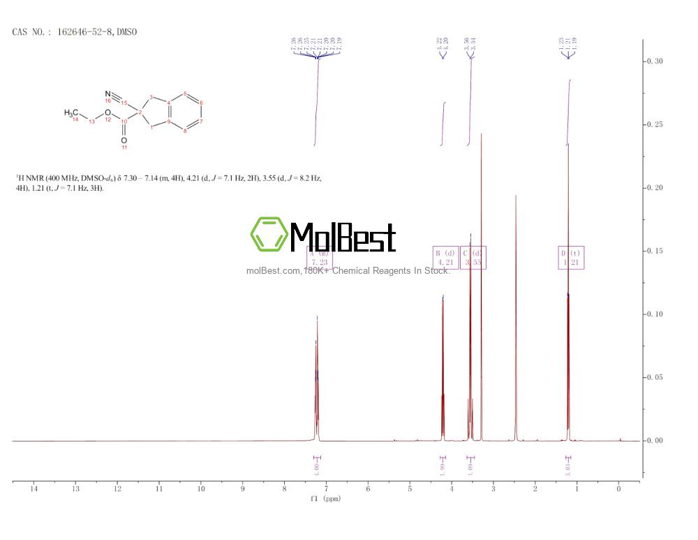 Physical sample testing spectrum (NMR) of 162646-52-8