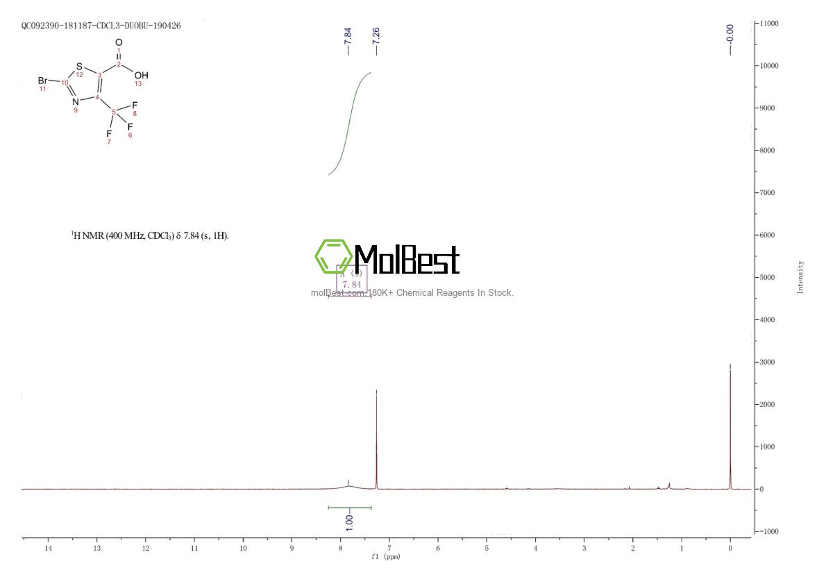 Physical sample testing spectrum (NMR) of 162651-07-2