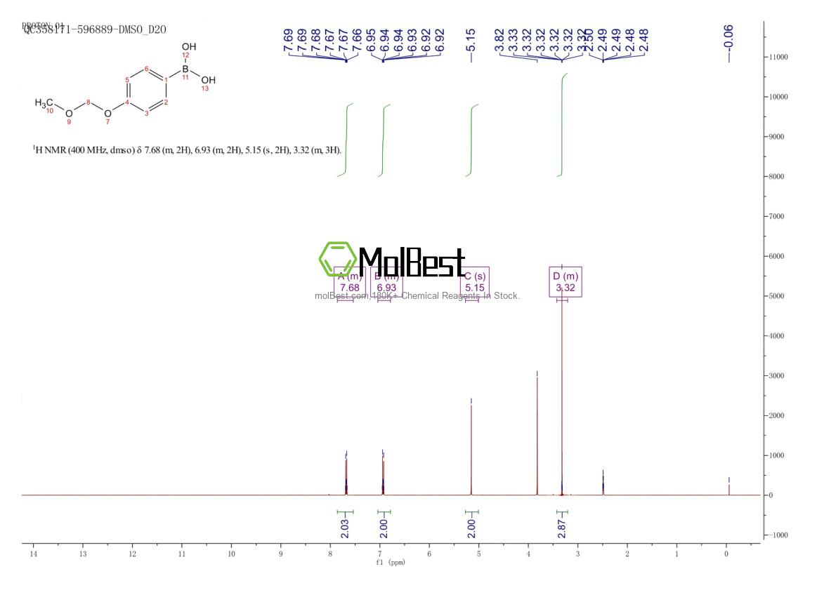 Physical sample testing spectrum (NMR) of 162662-27-3