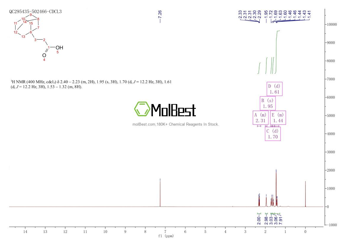 Physical sample testing spectrum (NMR) of 16269-16-2