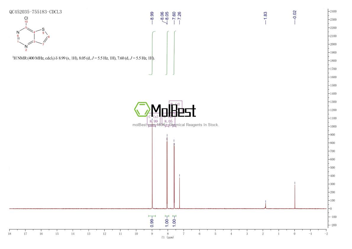 Physical sample testing spectrum (NMR) of 16269-66-2