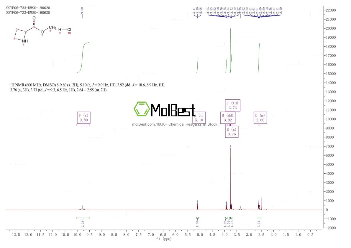 Physical sample testing spectrum (NMR) of 162698-26-2