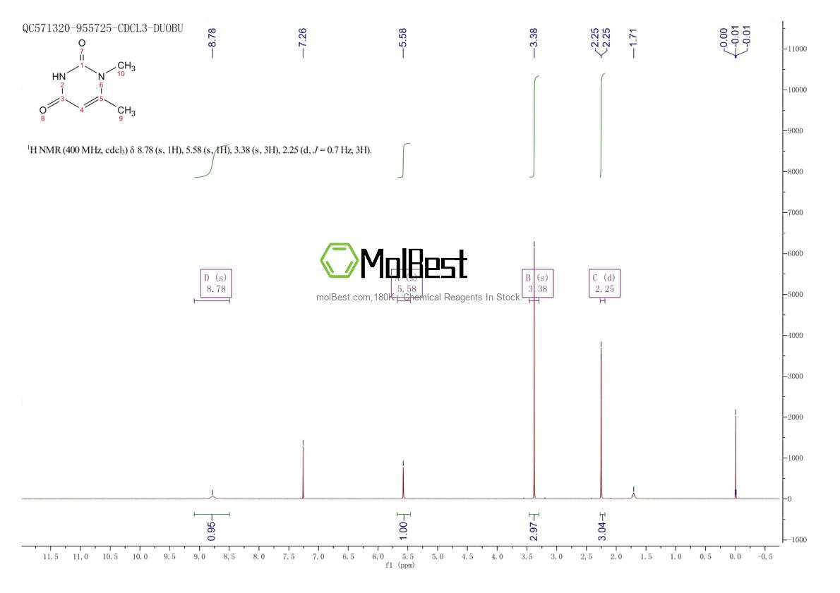 Espectro de teste de amostra física (NMR) de 1627-27-6