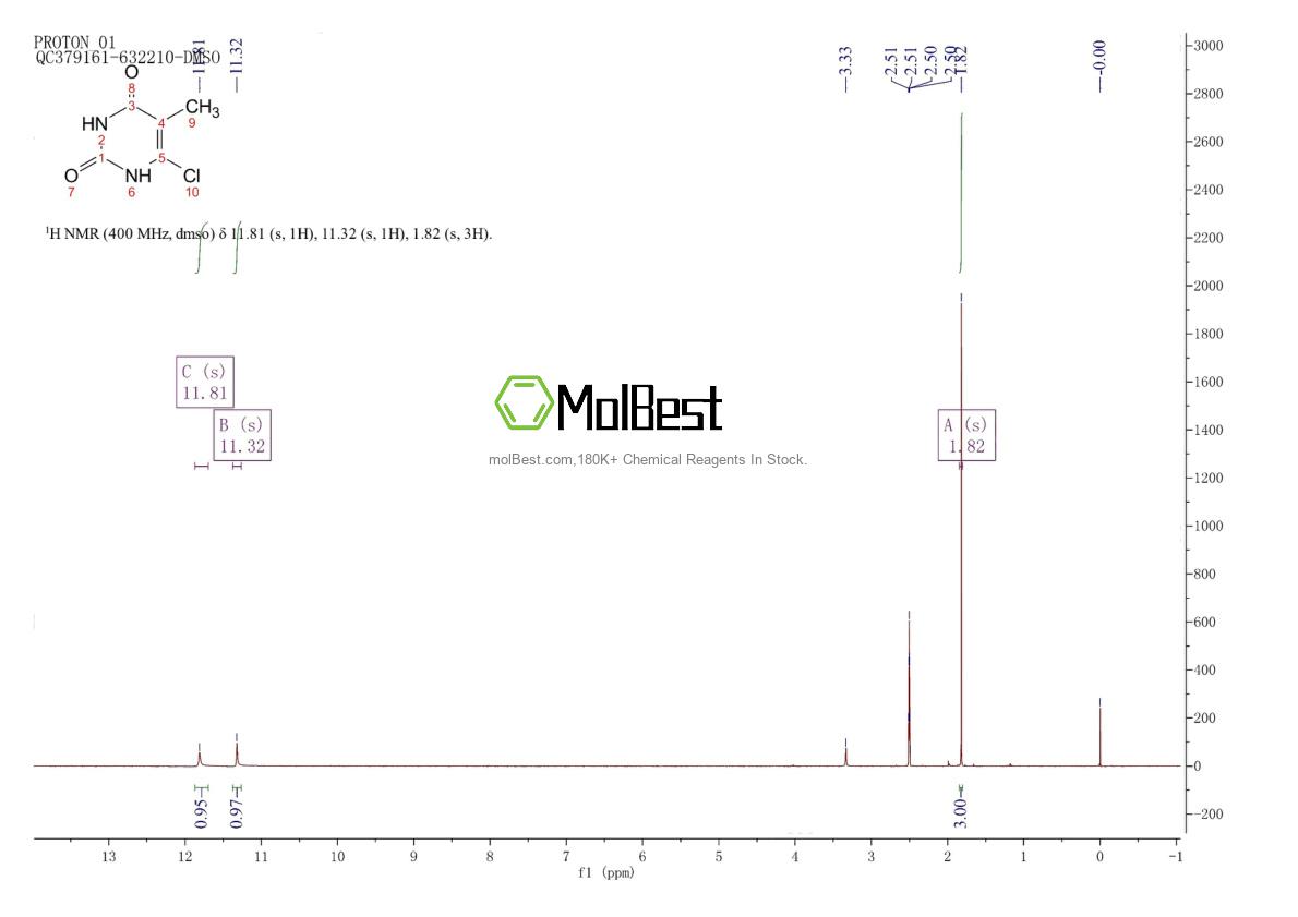 Physical sample testing spectrum (NMR) of 1627-28-7