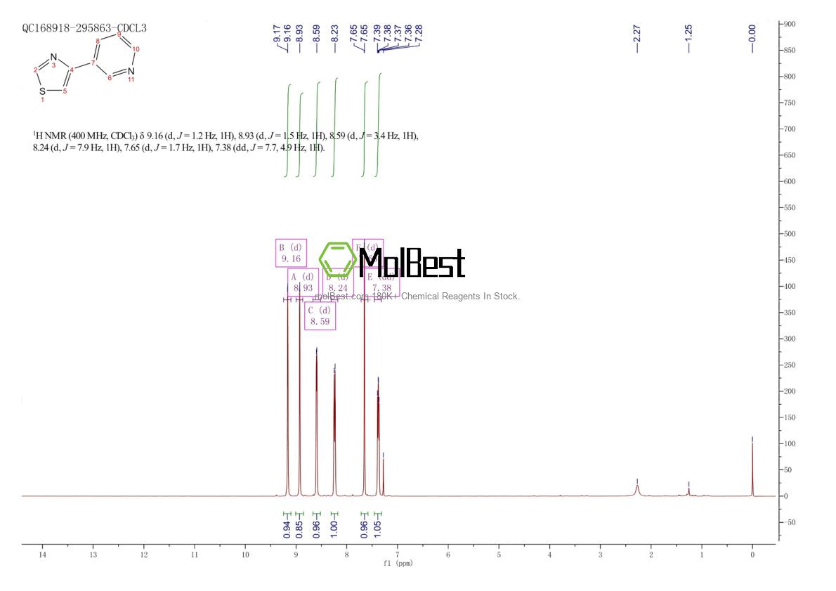 Physical sample testing spectrum (NMR) of 162704-76-9