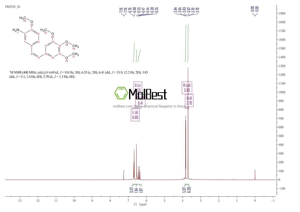 Physical sample testing spectrum (NMR) of 162705-07-9
