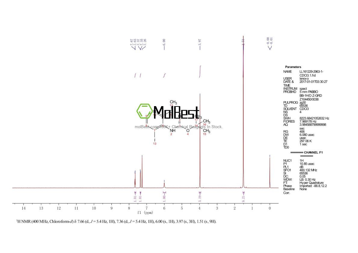 Physical sample testing spectrum (NMR) of 162709-20-8
