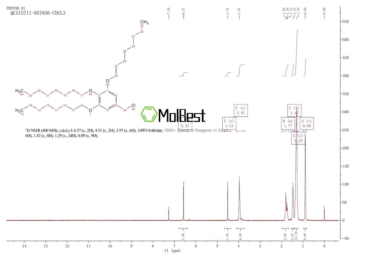 Physical sample testing spectrum (NMR) of 162709-82-2