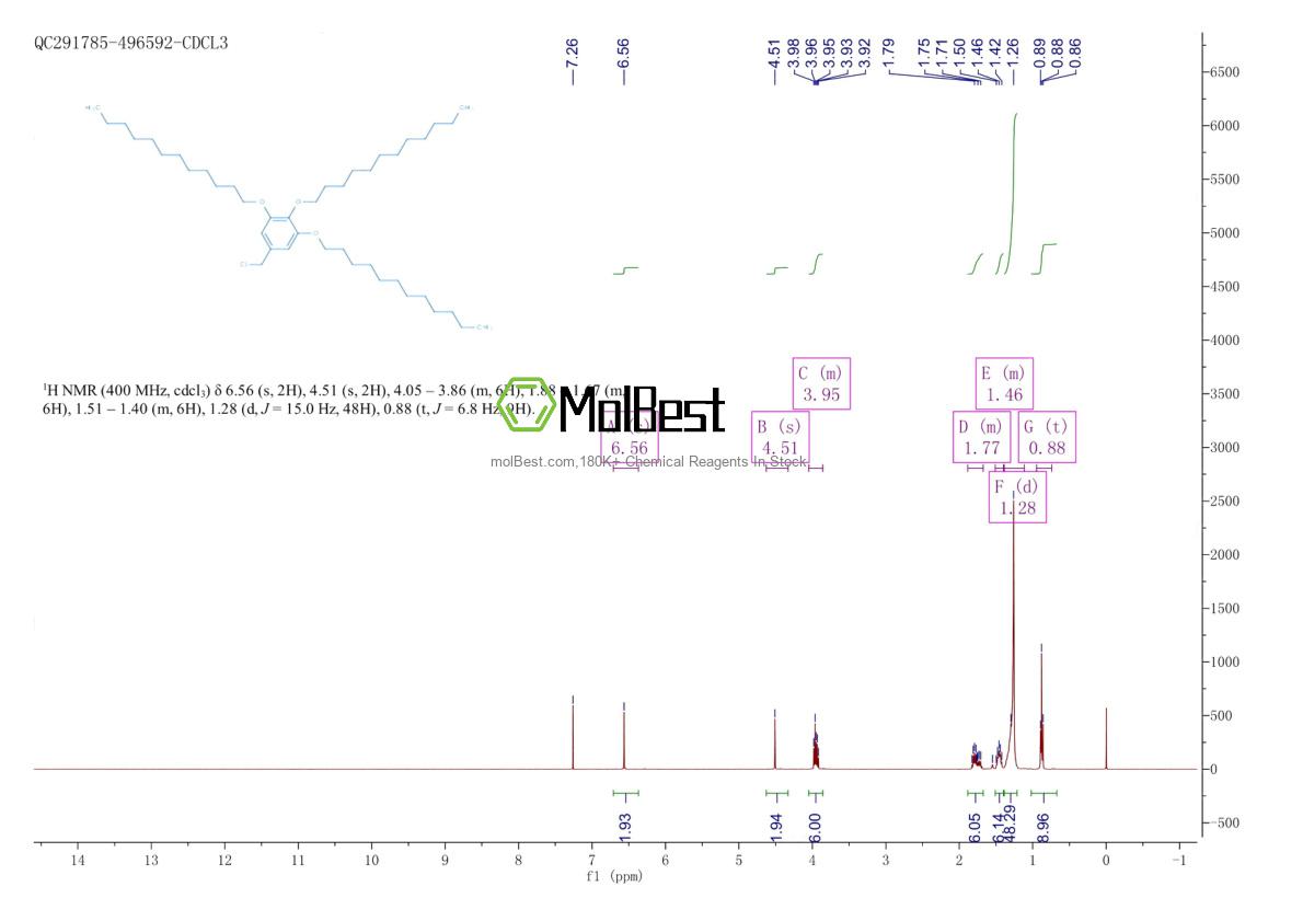 Physical sample testing spectrum (NMR) of 162709-84-4